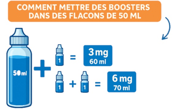 Tableau booster de nicotine